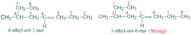 Structures of alkenes applying rule of naming alkene