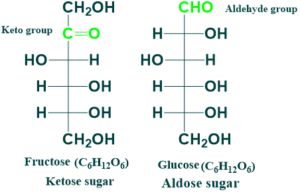 Aldose-Keto isomerism