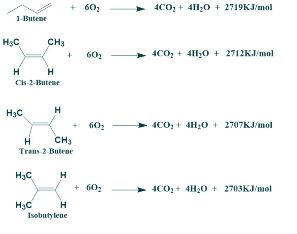 combustion reactions of 1-butene, cis-2-butene, trans-2-butene, isobutylene