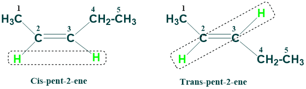 Structure of cis-trans of alkenes