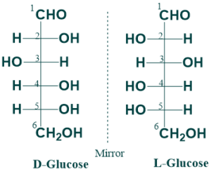 D and L isomers of glucose