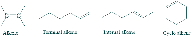 Structures of alkene, terminal alkene,internal alkene, cycloalkene