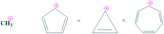 Stability Order of Aromatic Carbocations