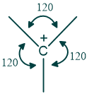 Structure of Carbocation