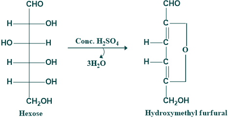 Dehydration of pentose