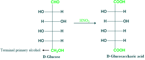 Oxidation of glucose with HNO3