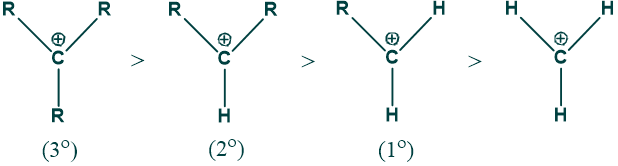 Stability order of carbocation