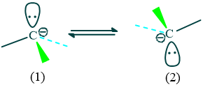 Umbrella structure of carbanions