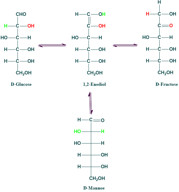 enolization of monosaccharides