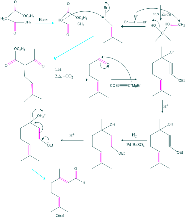 Synthesis of Citral