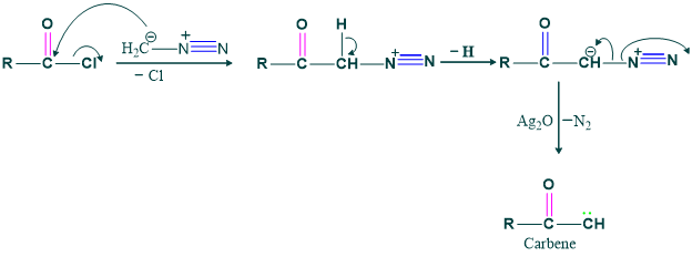 Mechanism of formation of carbene