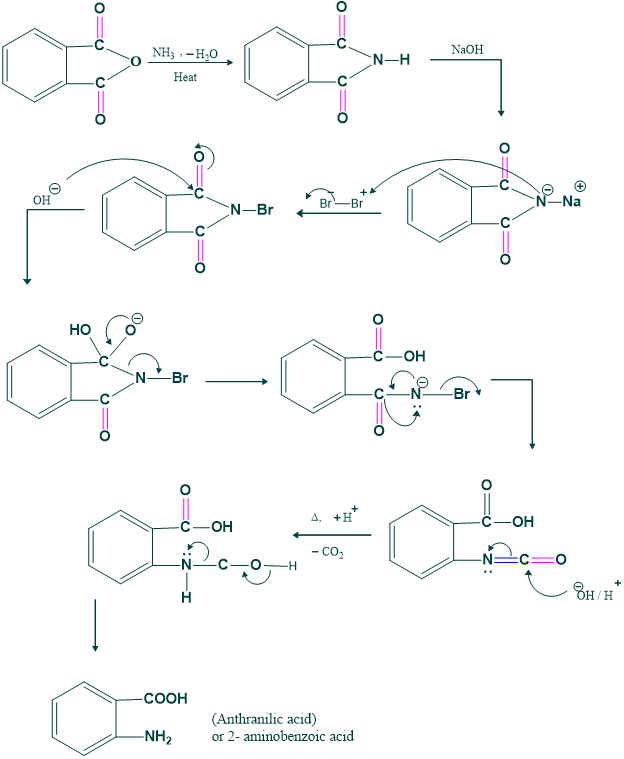 Synthesis of anthranilic acid