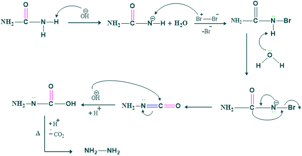 Mechanism of synthesis of urea to hydrazine