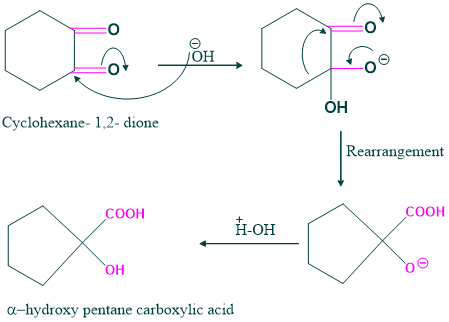 MEchanism of alpha hydroxy pantane carboxylic acid