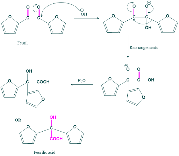 Mechanism of feurilic acid