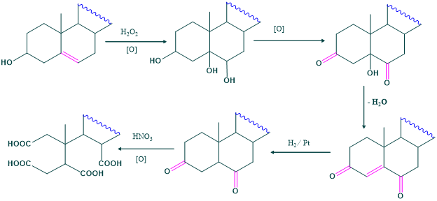 determination of position of double bond