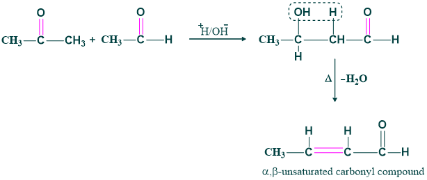 Reaction of aldol condensation