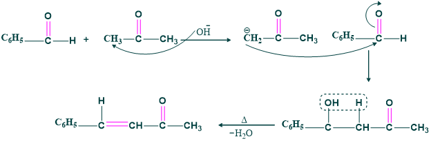 Claisen Schmidt Reaction