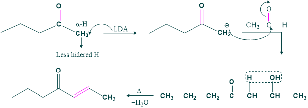 Example of directed aldol condensation