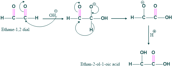 Examples of cross cannizarro reaction