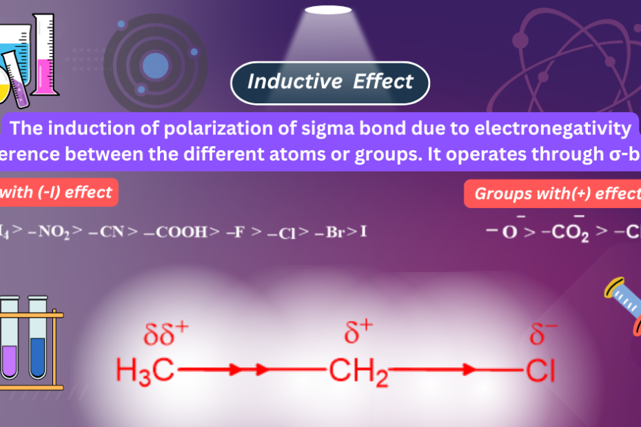 Feature Image of Inductive effect