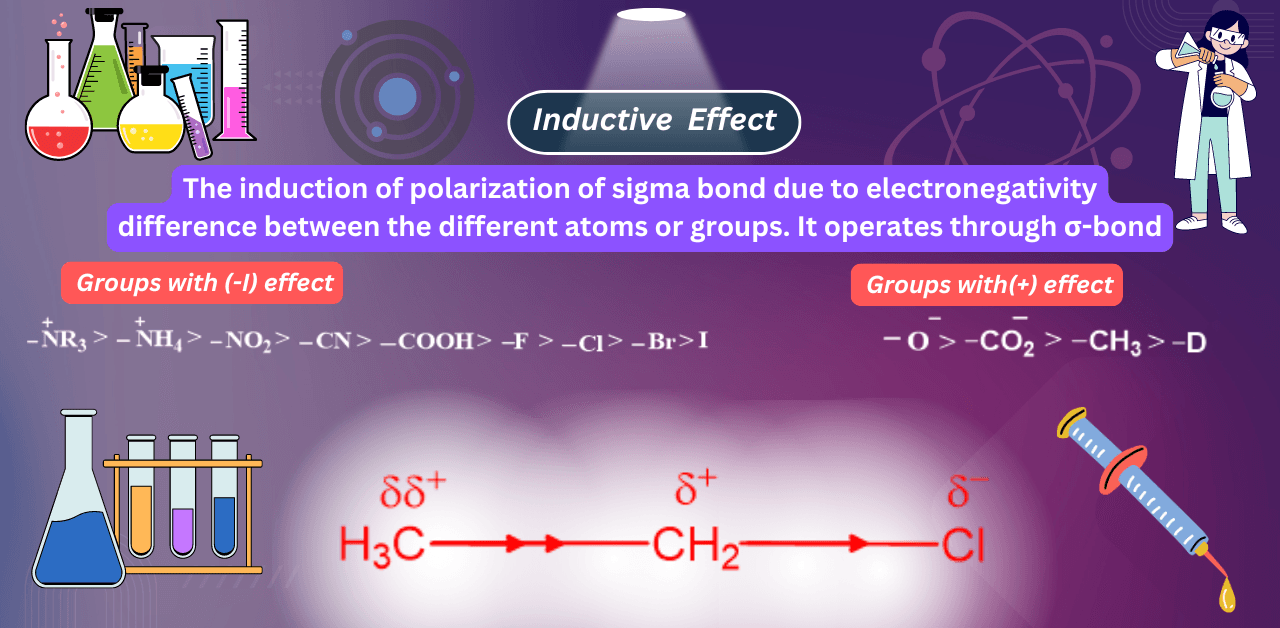 Inductive Effect-learn with super tricks in 1 click