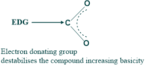 basicity of a compound due to inductive effect