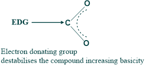 basicity of a compound due to inductive effect