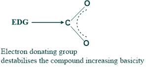 Inductive Effect 5 basicity of a compound due to inductive effect