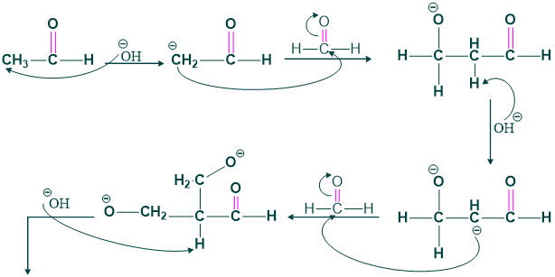 Mechanism of spiro compounds