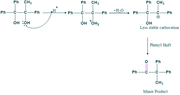 Reaction of unsymmetrical pinacolone