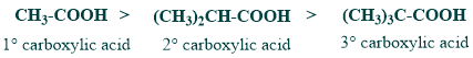 Order of esterification rate carboxylic acid due to the steric effect