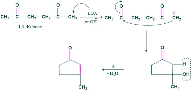 Reaction of cyclization of aldol condensation