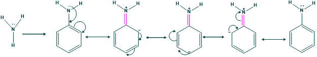 Resonance structure of aniline