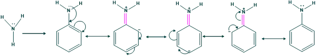 Resonance structure of aniline