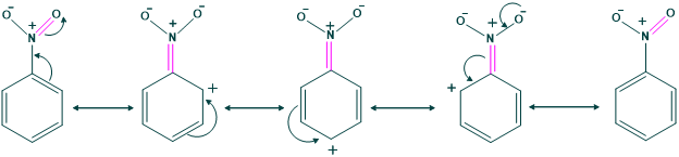 Resonance structures of nitrobenzene