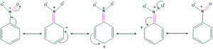 The resonance effect 2 Resonance structure of nitrobenzene