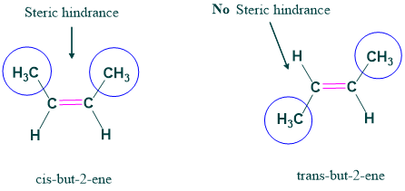 Steric effect