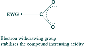 acidic nature of compound due to inductive effect