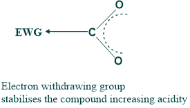 acidic nature of compound due to inductive effect