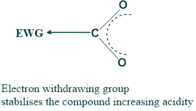 Inductive Effect 4 acidic nature of compound due to inductive effect