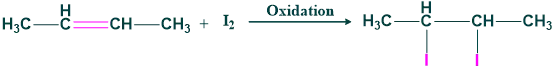 Qualitative Tests For Lipids 6 Equation of iodine value