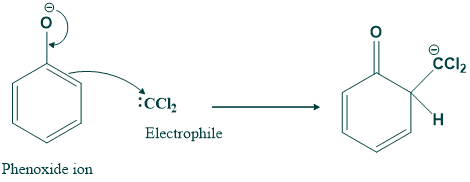 Step 03 of reimer tiemann reaction