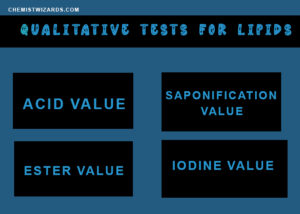 Qualitative tests for lipids