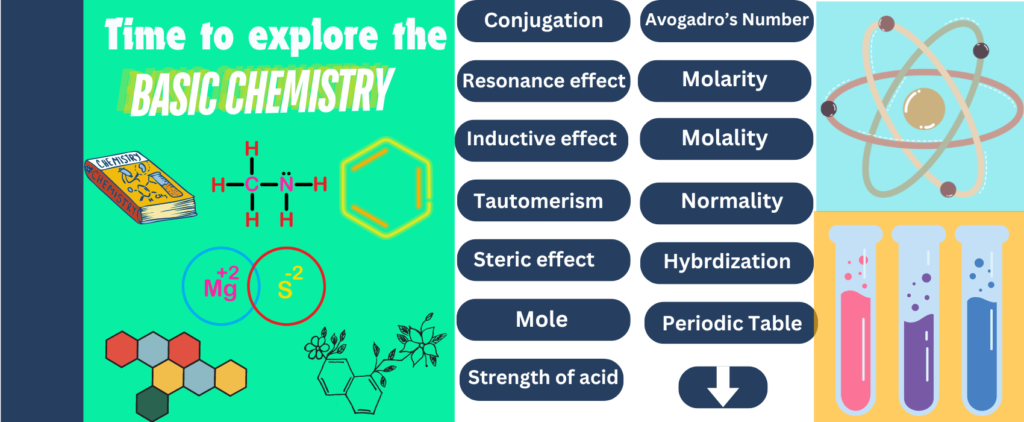 Image of basic concepts of chemistry