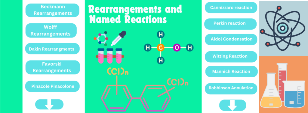 Rearrangements and named reactions image