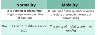 Difference between Normality and Molality