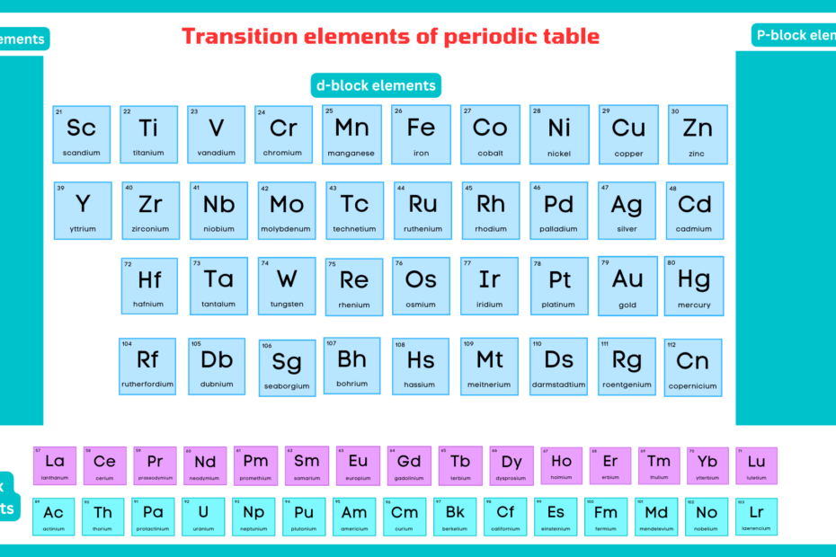 Transition elements of periodic table