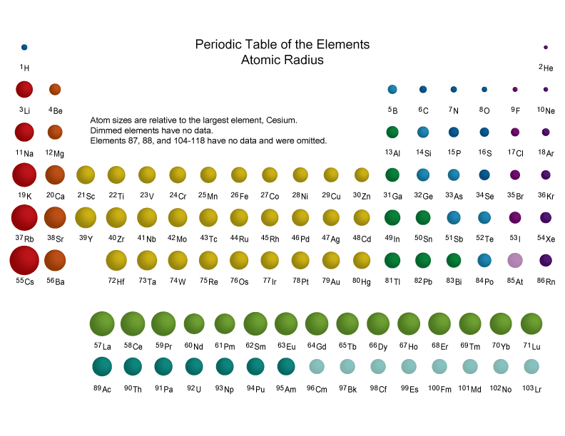 Printable Periodic Table 11 Atomic Radius Periodic Table