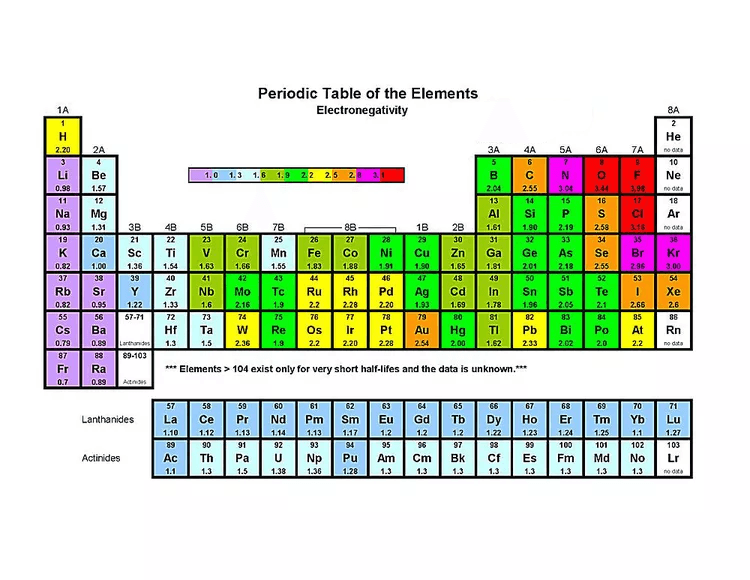 What is Electronegativity? Trends & Chart 1 Periodic-Table-with-Electronegativity-Values-Printable